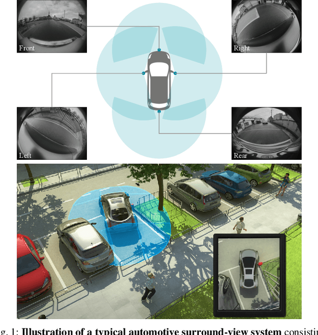 Figure 1 for Surround-view Fisheye Camera Perception for Automated Driving: Overview, Survey and Challenges