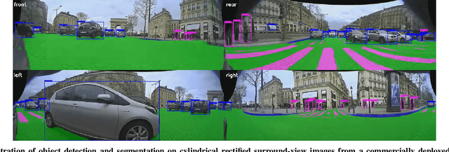 Figure 2 for Surround-view Fisheye Camera Perception for Automated Driving: Overview, Survey and Challenges