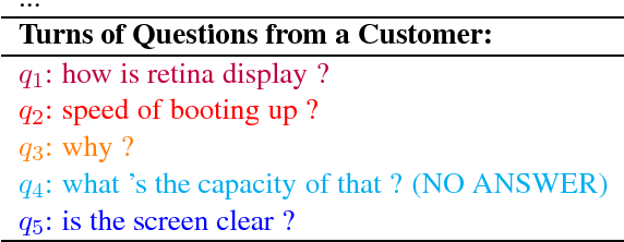 Figure 1 for Review Conversational Reading Comprehension