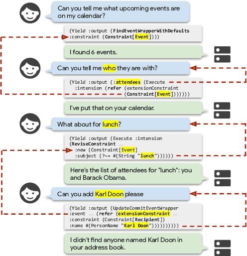 Figure 3 for What Did You Say? Task-Oriented Dialog Datasets Are Not Conversational!?