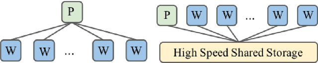 Figure 1 for Communication-Efficient Asynchronous Stochastic Frank-Wolfe over Nuclear-norm Balls