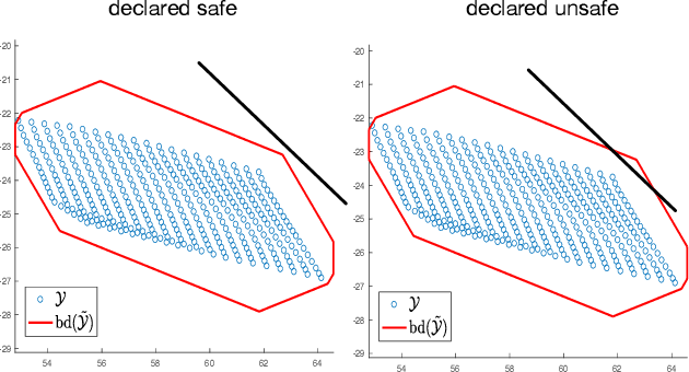 Figure 1 for Safety Verification and Robustness Analysis of Neural Networks via Quadratic Constraints and Semidefinite Programming