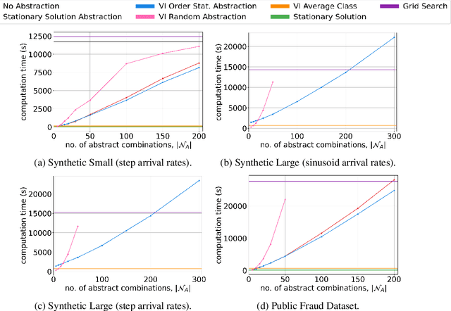 Figure 4 for Optimal Admission Control for Multiclass Queues with Time-Varying Arrival Rates via State Abstraction