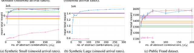 Figure 1 for Optimal Admission Control for Multiclass Queues with Time-Varying Arrival Rates via State Abstraction