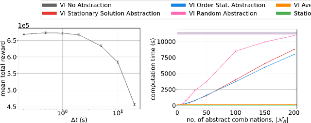 Figure 2 for Optimal Admission Control for Multiclass Queues with Time-Varying Arrival Rates via State Abstraction
