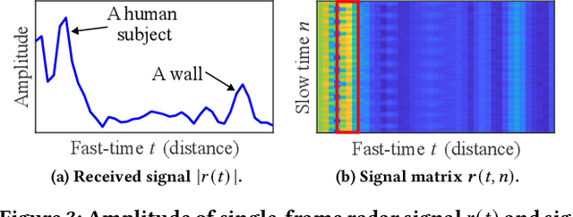 Figure 3 for MoRe-Fi: Motion-robust and Fine-grained Respiration Monitoring via Deep-Learning UWB Radar