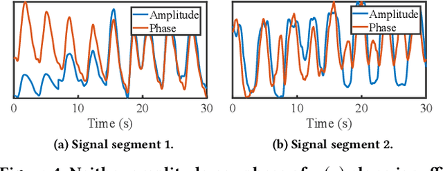 Figure 4 for MoRe-Fi: Motion-robust and Fine-grained Respiration Monitoring via Deep-Learning UWB Radar