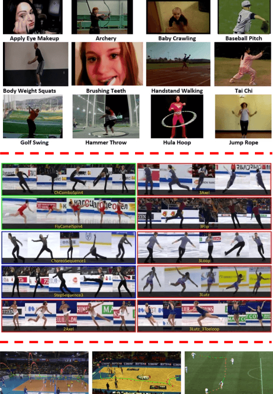 Figure 1 for A Survey on Video Action Recognition in Sports: Datasets, Methods and Applications