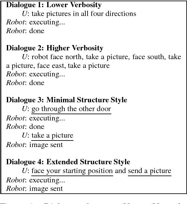 Figure 1 for Consequences and Factors of Stylistic Differences in Human-Robot Dialogue