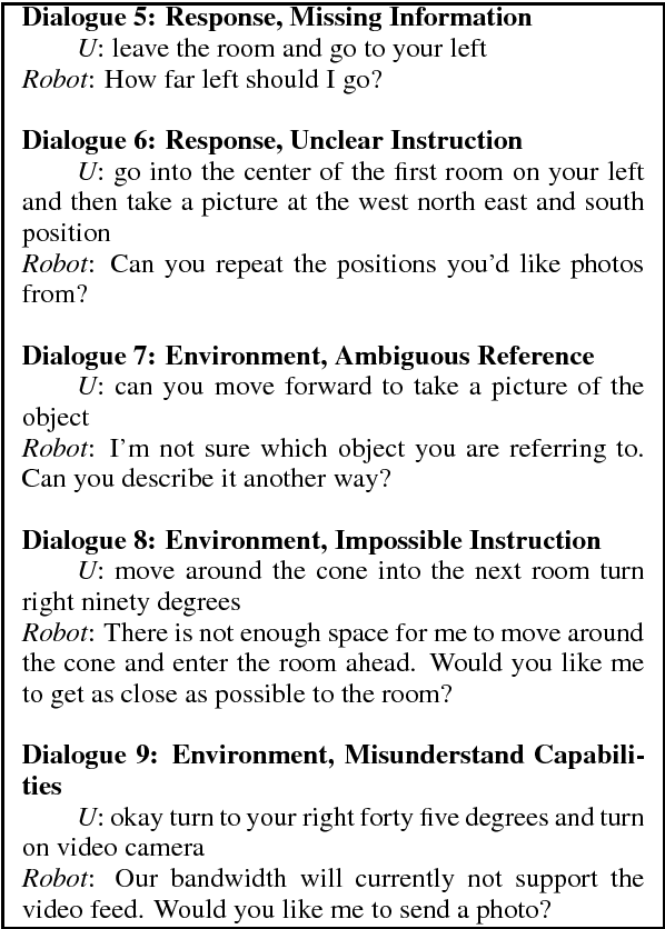 Figure 2 for Consequences and Factors of Stylistic Differences in Human-Robot Dialogue