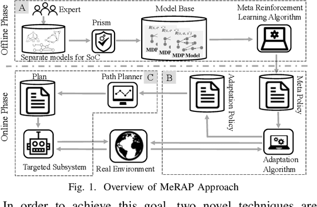 Figure 1 for A Meta Reinforcement Learning-based Approach for Self-Adaptive System