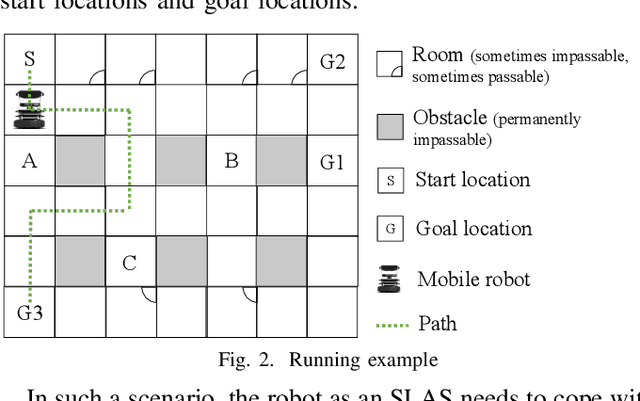 Figure 2 for A Meta Reinforcement Learning-based Approach for Self-Adaptive System