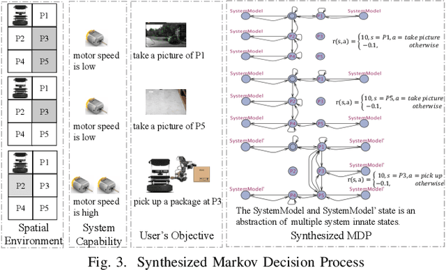 Figure 3 for A Meta Reinforcement Learning-based Approach for Self-Adaptive System