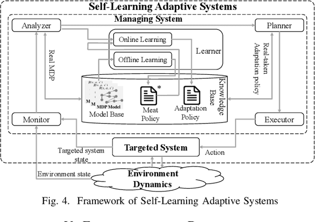 Figure 4 for A Meta Reinforcement Learning-based Approach for Self-Adaptive System