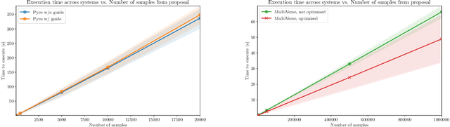 Figure 3 for MultiVerse: Causal Reasoning using Importance Sampling in Probabilistic Programming