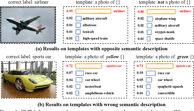 Figure 1 for Contrastive Language-Image Pre-Training with Knowledge Graphs