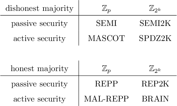 Figure 2 for Private Speech Characterization with Secure Multiparty Computation