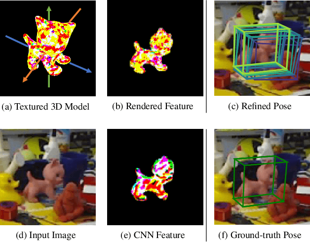 Figure 1 for RePOSE: Real-Time Iterative Rendering and Refinement for 6D Object Pose Estimation