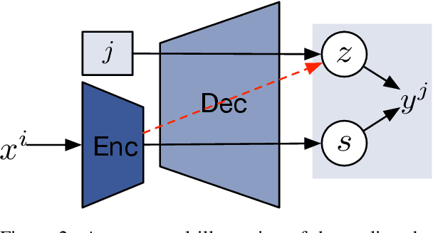 Figure 3 for Improved Zero-shot Neural Machine Translation via Ignoring Spurious Correlations