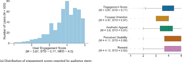 Figure 3 for Using Interaction Data to Predict Engagement with Interactive Media