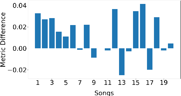 Figure 2 for Music Score Expansion with Variable-Length Infilling
