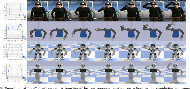 Figure 3 for Human-Robot Motion Retargeting via Neural Latent Optimization