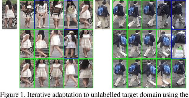 Figure 1 for Unsupervised Domain Adaptation in Person re-ID via k-Reciprocal Clustering and Large-Scale Heterogeneous Environment Synthesis