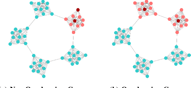Figure 3 for Position-Sensing Graph Neural Networks: Proactively Learning Nodes Relative Positions