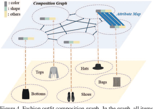Figure 4 for Interpretable Partitioned Embedding for Customized Fashion Outfit Composition