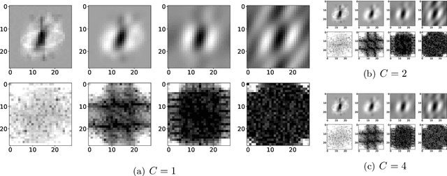 Figure 1 for Inductive Bias of Multi-Channel Linear Convolutional Networks with Bounded Weight Norm
