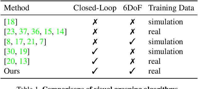 Figure 2 for Grasping in the Wild:Learning 6DoF Closed-Loop Grasping from Low-Cost Demonstrations