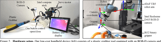 Figure 3 for Grasping in the Wild:Learning 6DoF Closed-Loop Grasping from Low-Cost Demonstrations
