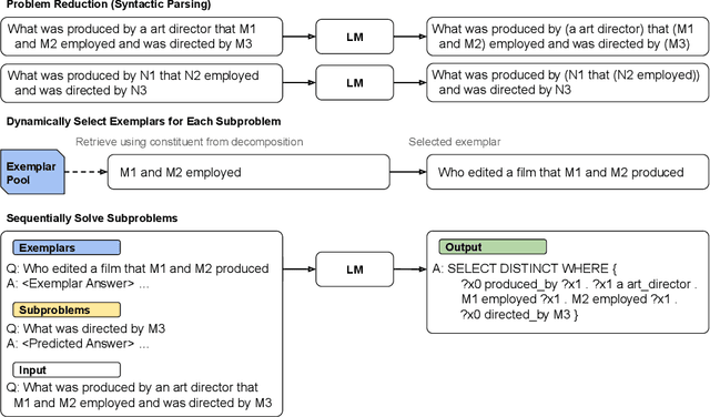 Figure 2 for Compositional Semantic Parsing with Large Language Models