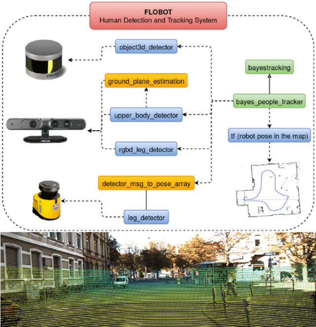 Figure 2 for 3D ToF LiDAR in Mobile Robotics: A Review