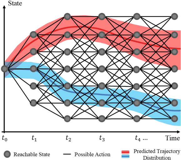 Figure 1 for Efficient Game-Theoretic Planning with Prediction Heuristic for Socially-Compliant Autonomous Driving