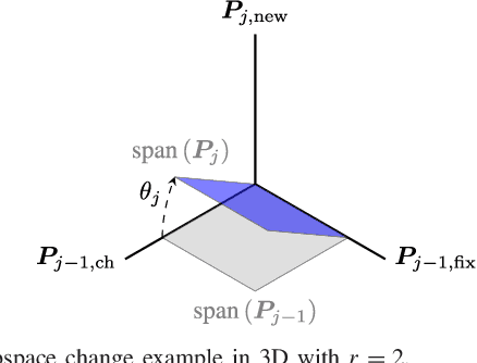 Figure 1 for Provable Dynamic Robust PCA or Robust Subspace Tracking