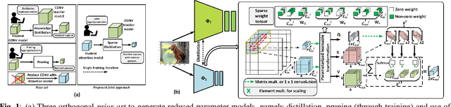 Figure 1 for AttentionLite: Towards Efficient Self-Attention Models for Vision