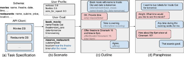 Figure 3 for Building a Conversational Agent Overnight with Dialogue Self-Play