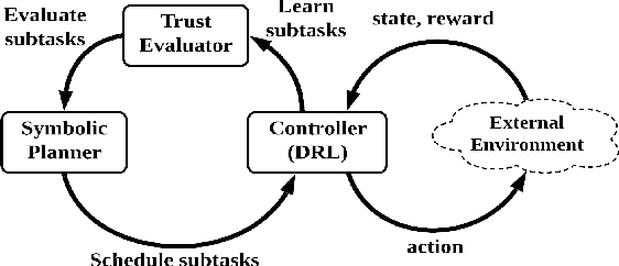Figure 1 for TDM: Trustworthy Decision-Making via Interpretability Enhancement