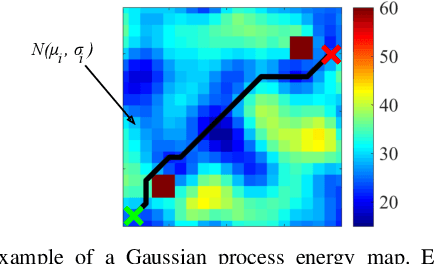 Figure 4 for Heterogeneous Vehicle Routing and Teaming with Gaussian Distributed Energy Uncertainty
