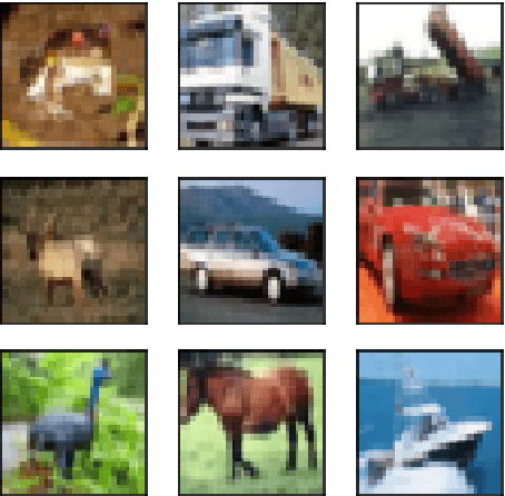 Figure 2 for On the Evaluation of Generative Adversarial Networks By Discriminative Models