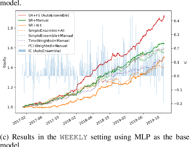 Figure 2 for DoubleEnsemble: A New Ensemble Method Based on Sample Reweighting and Feature Selection for Financial Data Analysis