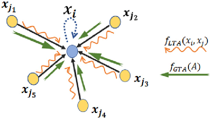 Figure 3 for Graph Neural Networks for User Identity Linkage