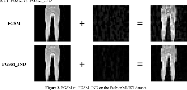 Figure 3 for AdvJND: Generating Adversarial Examples with Just Noticeable Difference