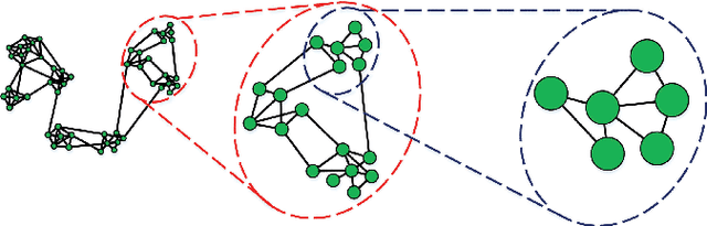 Figure 1 for Learning Topological Representation for Networks via Hierarchical Sampling