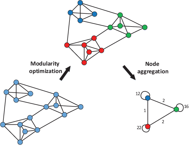Figure 2 for Learning Topological Representation for Networks via Hierarchical Sampling