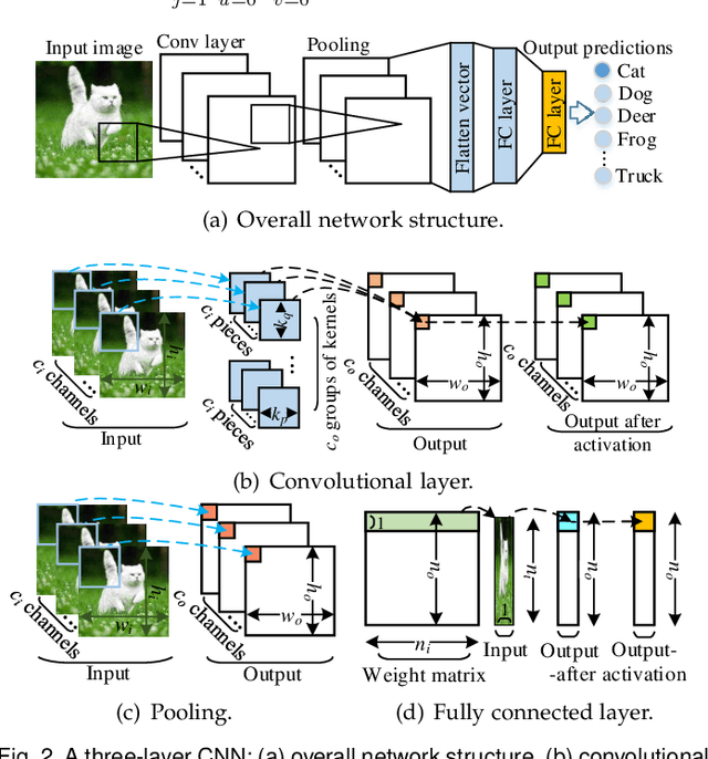 Figure 3 for CHEETAH: An Ultra-Fast, Approximation-Free, and Privacy-Preserved Neural Network Framework based on Joint Obscure Linear and Nonlinear Computations