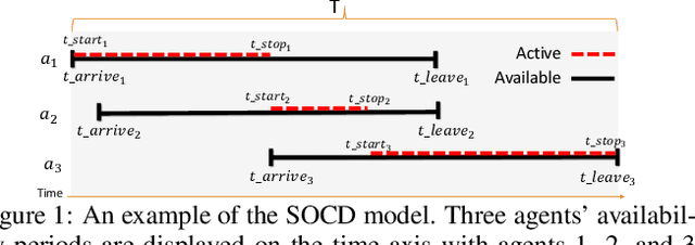 Figure 1 for Sequential Online Chore Division for Autonomous Vehicle Convoy Formation
