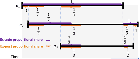 Figure 3 for Sequential Online Chore Division for Autonomous Vehicle Convoy Formation