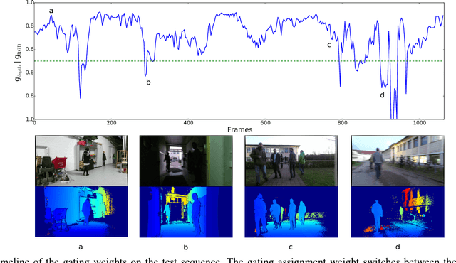 Figure 3 for Choosing Smartly: Adaptive Multimodal Fusion for Object Detection in Changing Environments